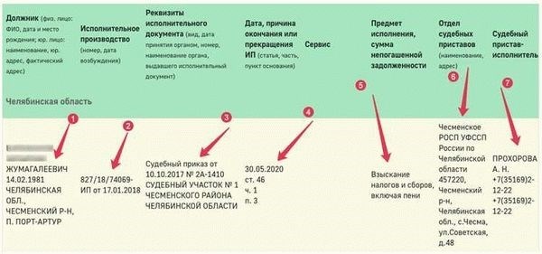 Как отменить незаконный арест