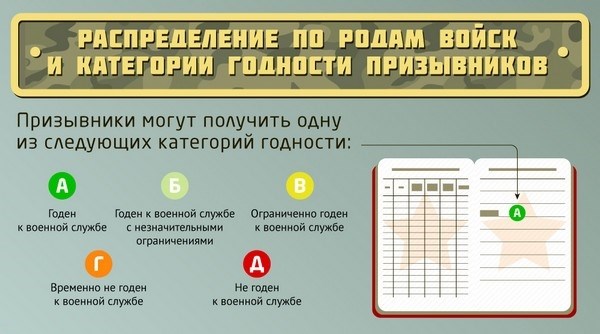 Категория А на практике