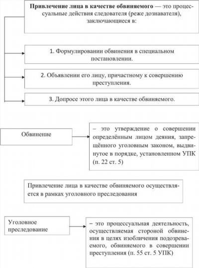 По каким делам обвинения не предъявляют