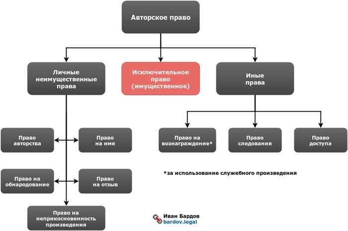 Административная и уголовная защита