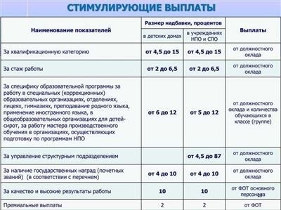 Секреты успешного получения подъемных