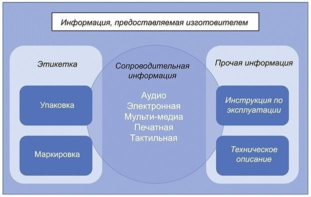 2 Нормативные ссылки