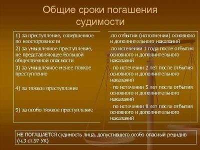 Особенности рассмотрения ходатайства об условно-досрочном освобождении