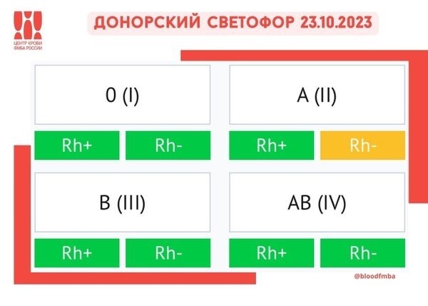 Функции и полномочия Федерального медико-биологического агентства России