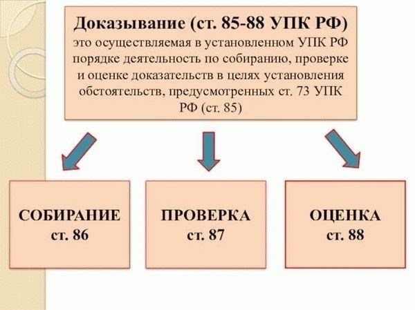 Понятие и классификация спецсубъектов