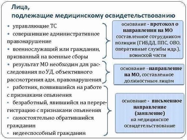 Порядок проведения медосвидетельствования