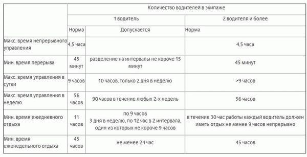 Требования к трудоустройству водителей