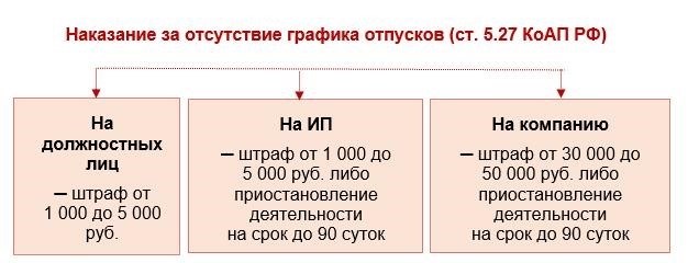 Права и обязанности работников