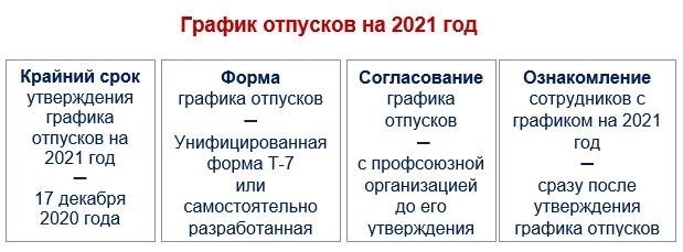 Какие работники могут взять отпуск вне графика