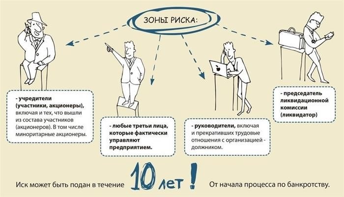 Кто считается контролирующим должника лицом?