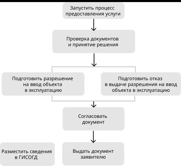 1. Федеральная служба по экологическому, технологическому и атомному надзору (Ростехнадзор)