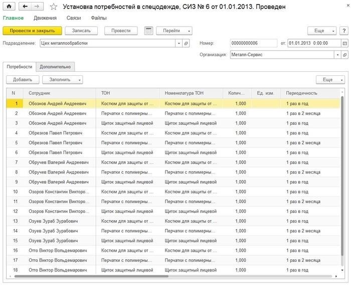 Обоснование необходимости обеспечения работников СИЗ