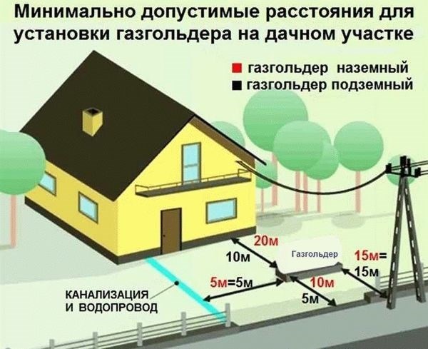 За чей счет демонтаж?