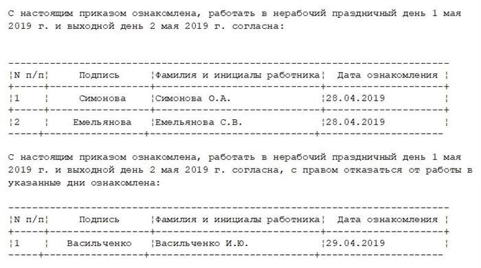 Льготные категории работников