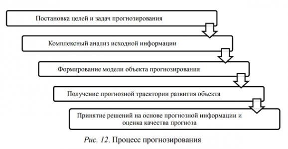 Как поменялось описание вариантов прогноза