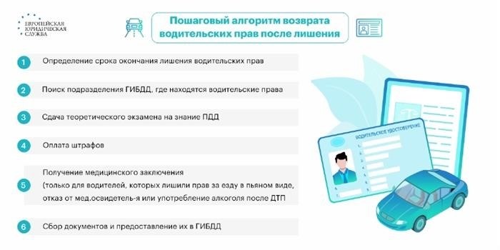 Можно ли вернуть водительское удостоверение раньше?