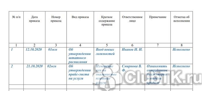 Требования к оформлению журнала регистрации приказов по основной деятельности