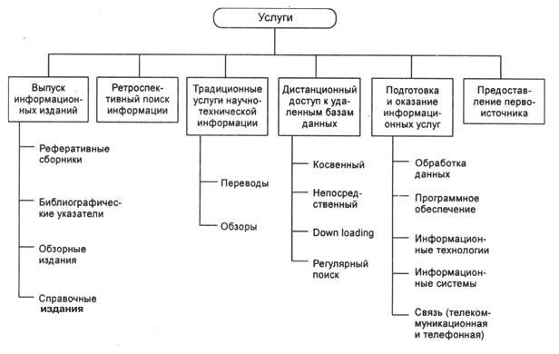 Информационная услуга и базы данных