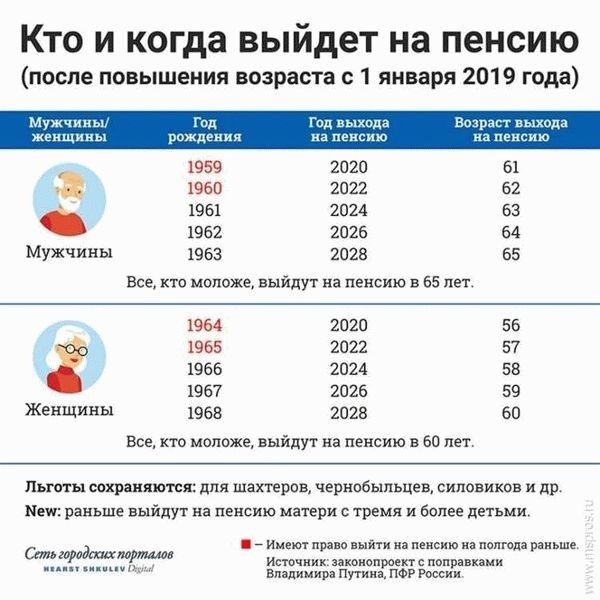 Как начать получать пенсию