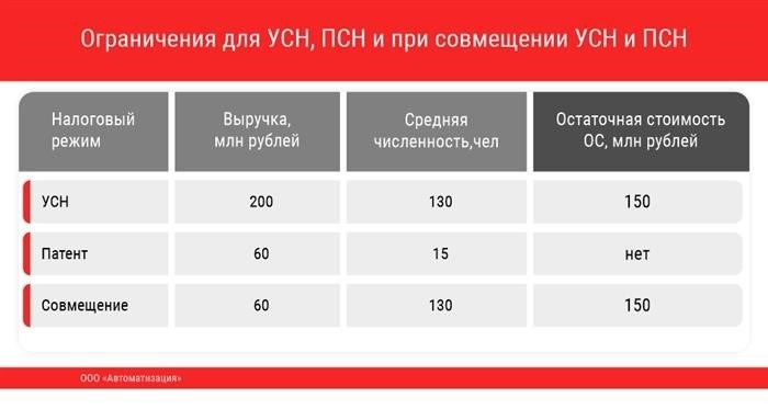 Что и как можно совмещать в 2021 году