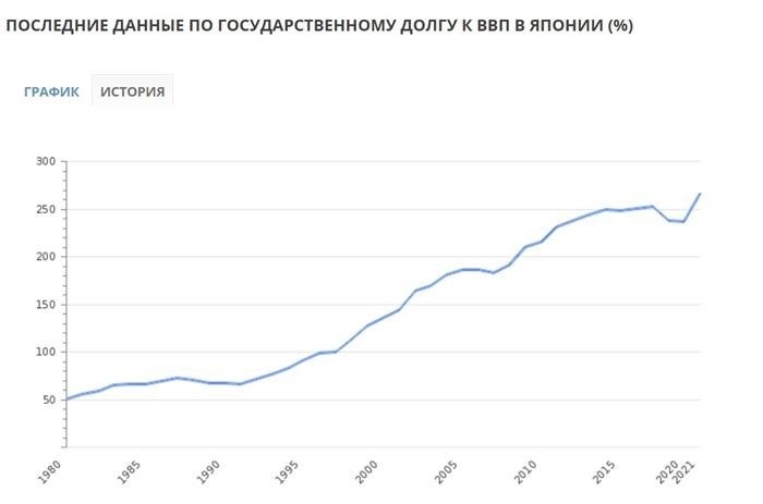 Какие причины и последствия инфляции