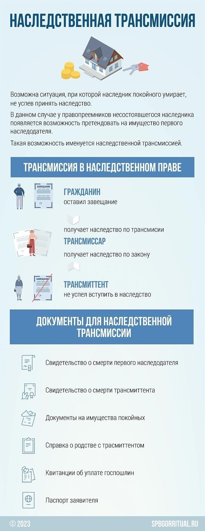 Наследование долговых обязательств при трансмиссии