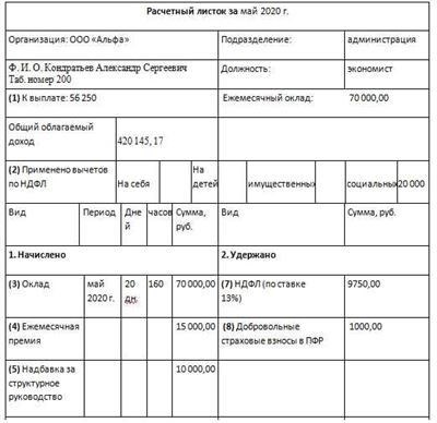 Порядок хранения расчетных листов