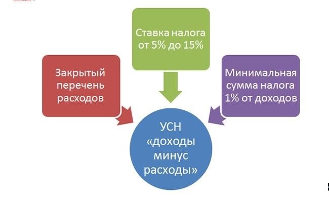 Комментарий к ст. 346.14 НК РФ