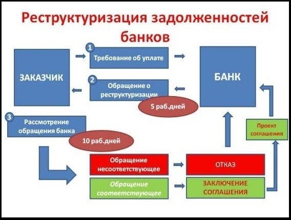 Условия рефинансирования кредита в Почта Банке в 2025 году