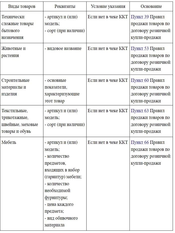 Бланки для распечатки