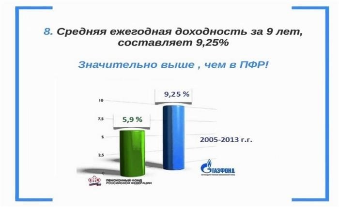 Преимущества пенсионных накоплений в Газпром НПФ: