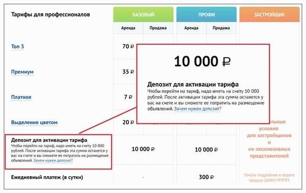 Документы для оформления