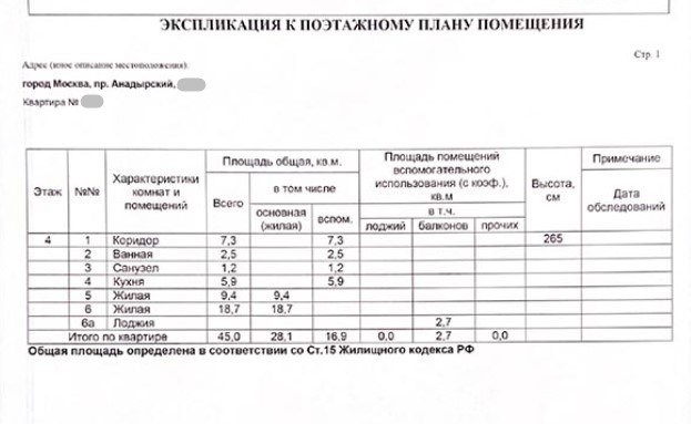 Что такое БТИ: расшифровка и чем занимаются