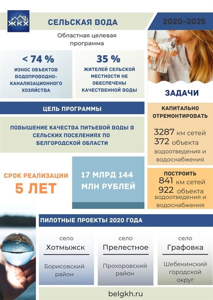 Водоснабжение сельской местности