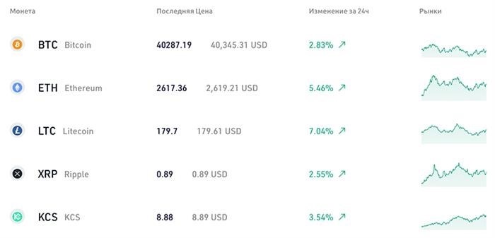 Особенности покупки новых криптовалют