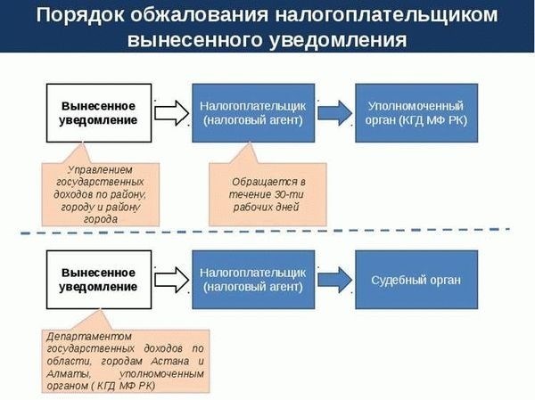 Как написать досудебную претензию