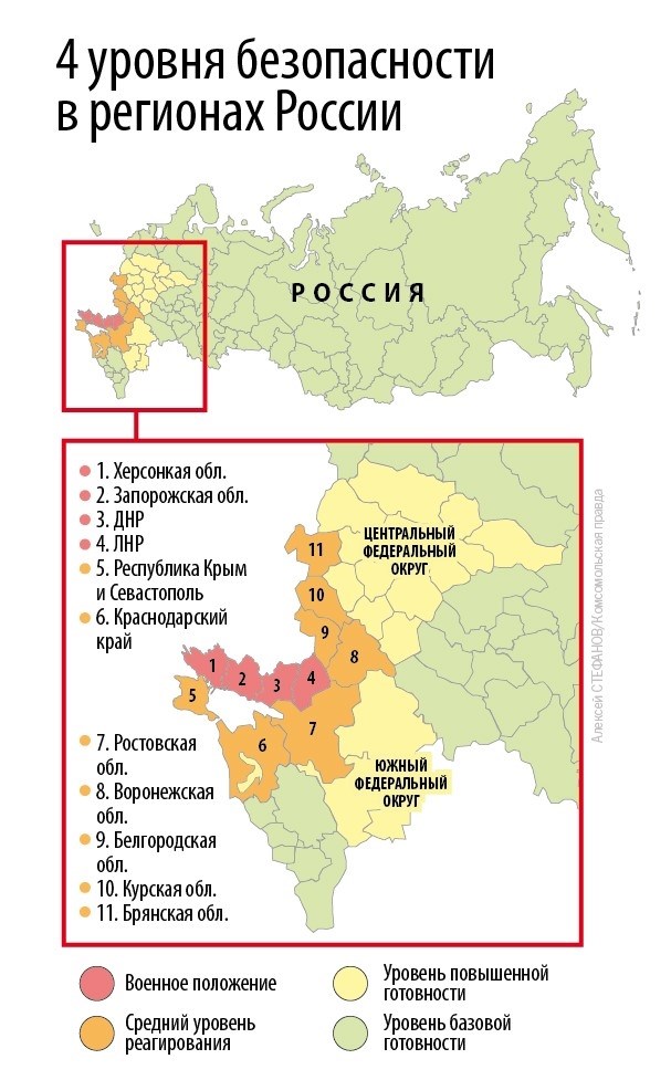 Уровень базовой готовности в регионах России