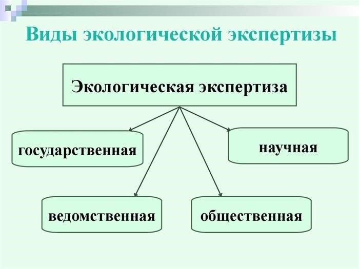 Дополнительное, повторное прохождение экспертизы