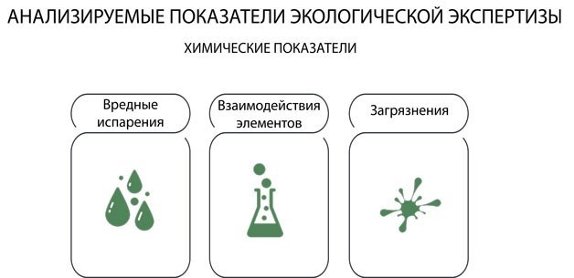 Объекты государственной экологической экспертизы федерального уровня