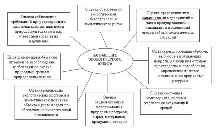 Анализируемые показатели и методы проверки