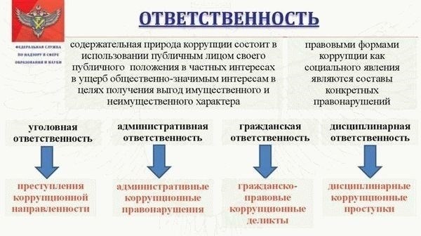 Наличие лицензии и сертификатов