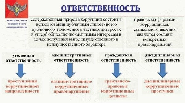 Обстоятельства смягчающие ответственность