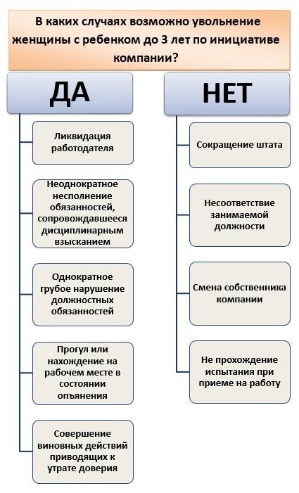 Увольнение по соглашению сторон