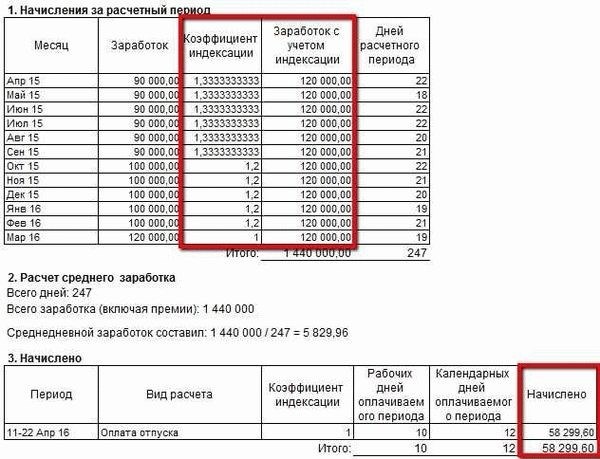 Ожидаемое изменение налогового режима