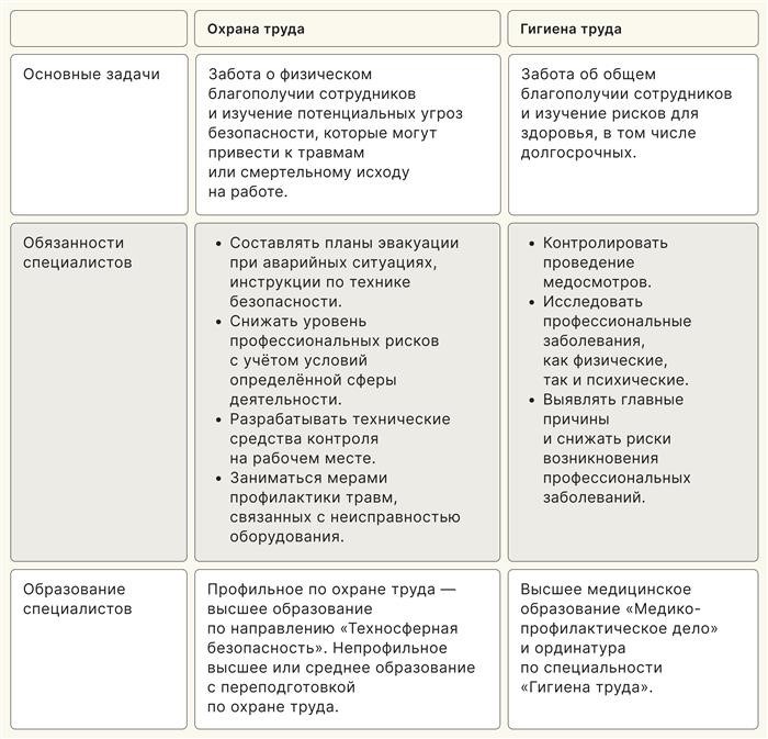 Опасности и риски на рабочем месте