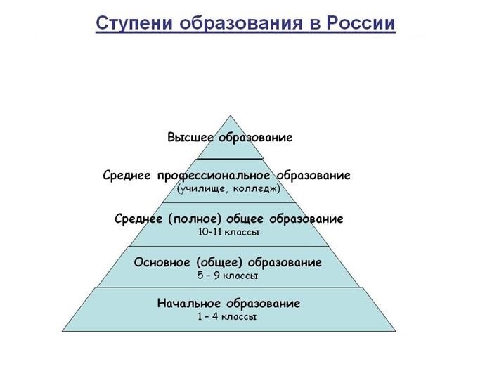 Выбор учебного заведения после 9-го класса: колледж, техникум, училище?