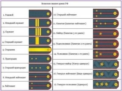 Современные вооруженные силы