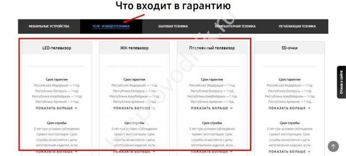 Гарантийные обязательства в России