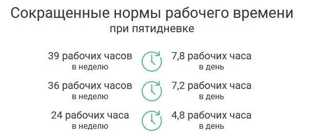 Расчет отпускных по нормам