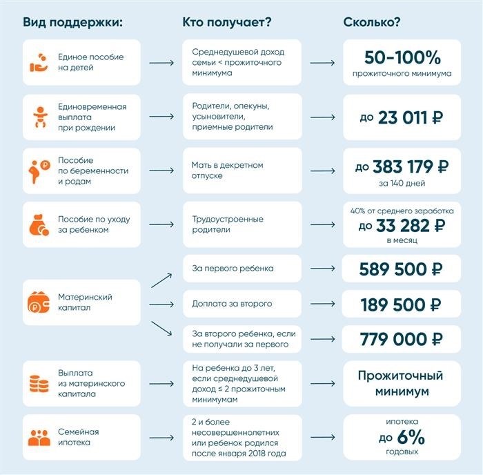 От 450 тысяч до 1 млн рублей на погашение ипотеки